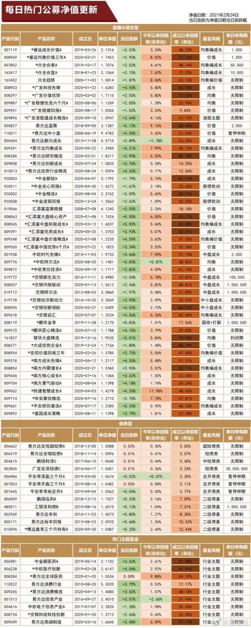 每日基金净值查询(每日基金净值查询入口)