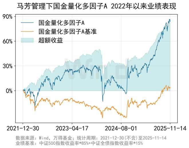 量化基金(量化基金排名一览表) 量化基金(量化基金排名一览表)