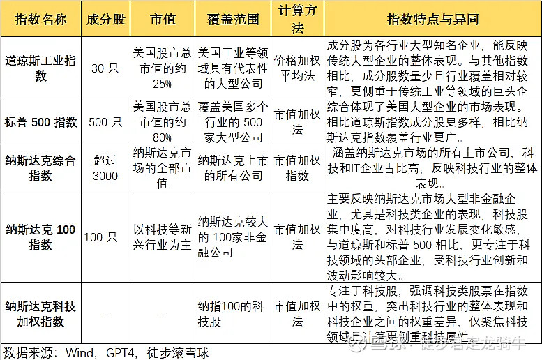 qdii基金是什么意思(纳斯达克qdii基金是什么意思)