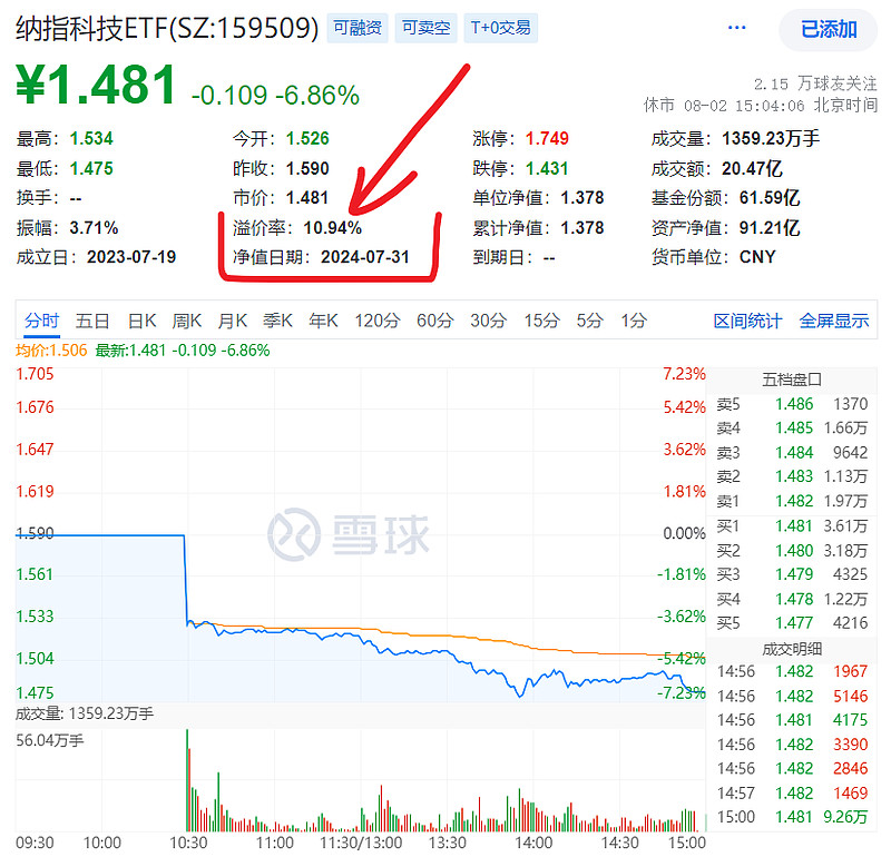 qdii基金是什么意思(QDII基金是什么意思啊)