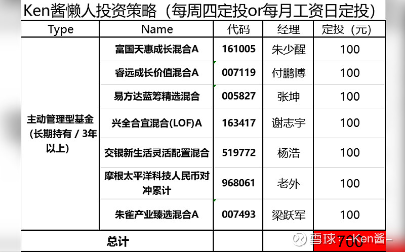 富国天惠成长混合基金161005(富国天惠成长混合基金161005值得买吗)