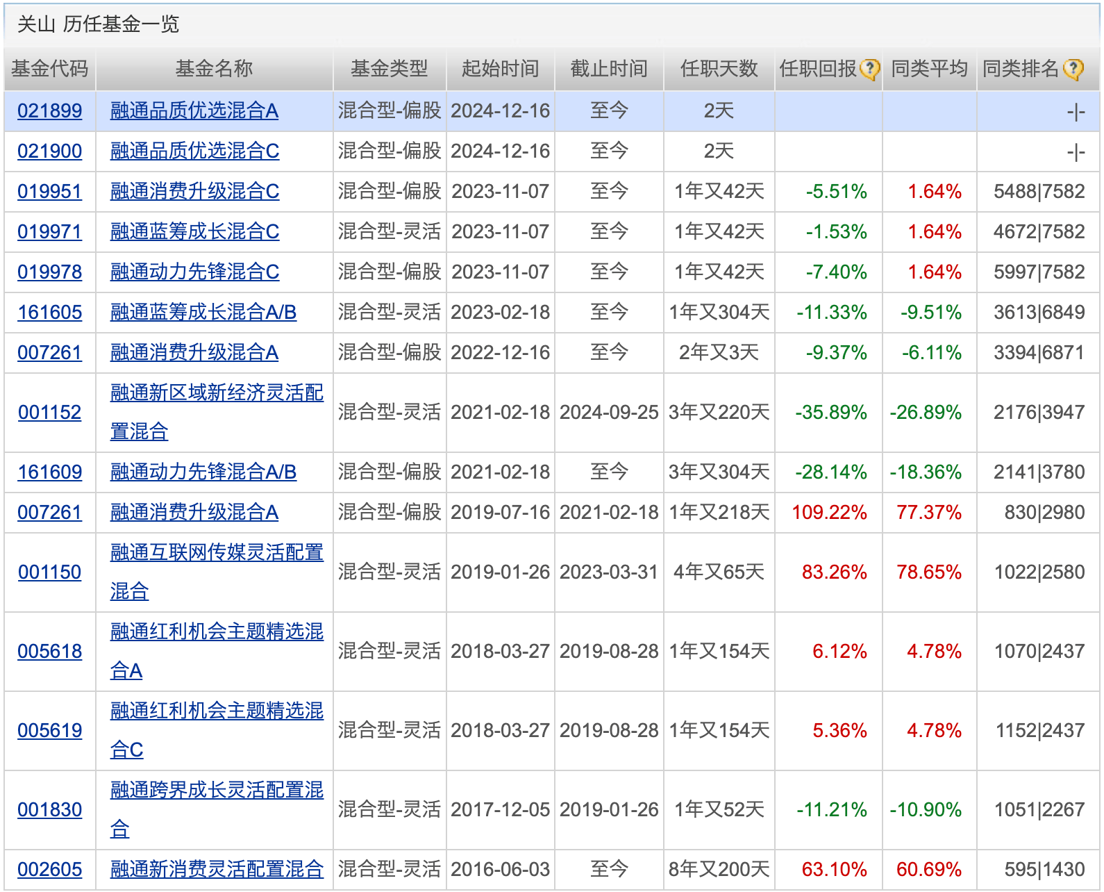 基金净值(基金净值是什么意思)