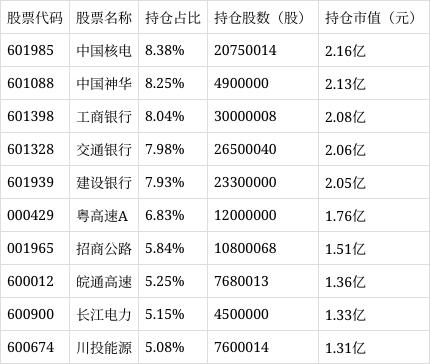 每日基金净值查询(每日基金净值查询表 天天基金网163803)
