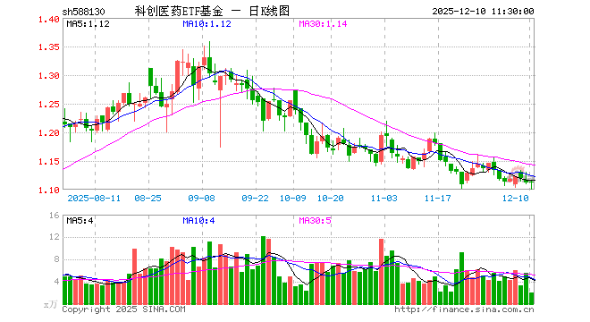 医药基金(医药基金经理)