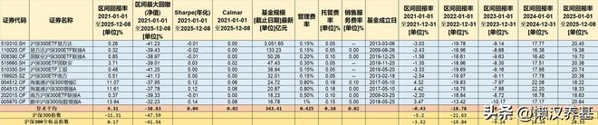 沪深300指数基金(沪深300指数基金怎么买) 沪深300指数基金(沪深300指数基金怎么买)