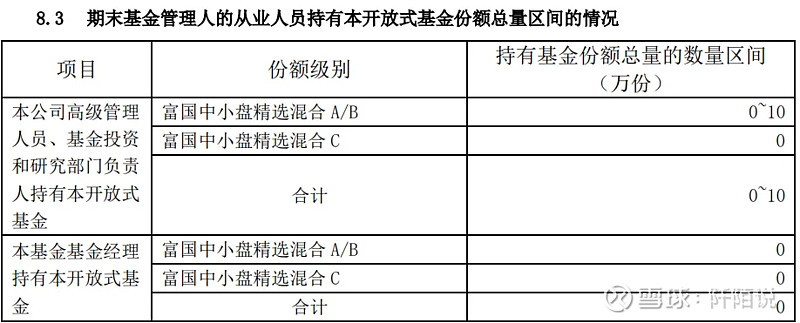 基金从业人员管理平台(基金从业人员管理平台公示)