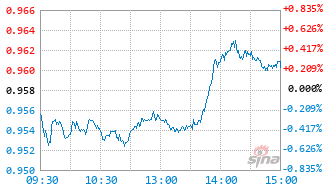 基金估值(基金估值实时查询网站)