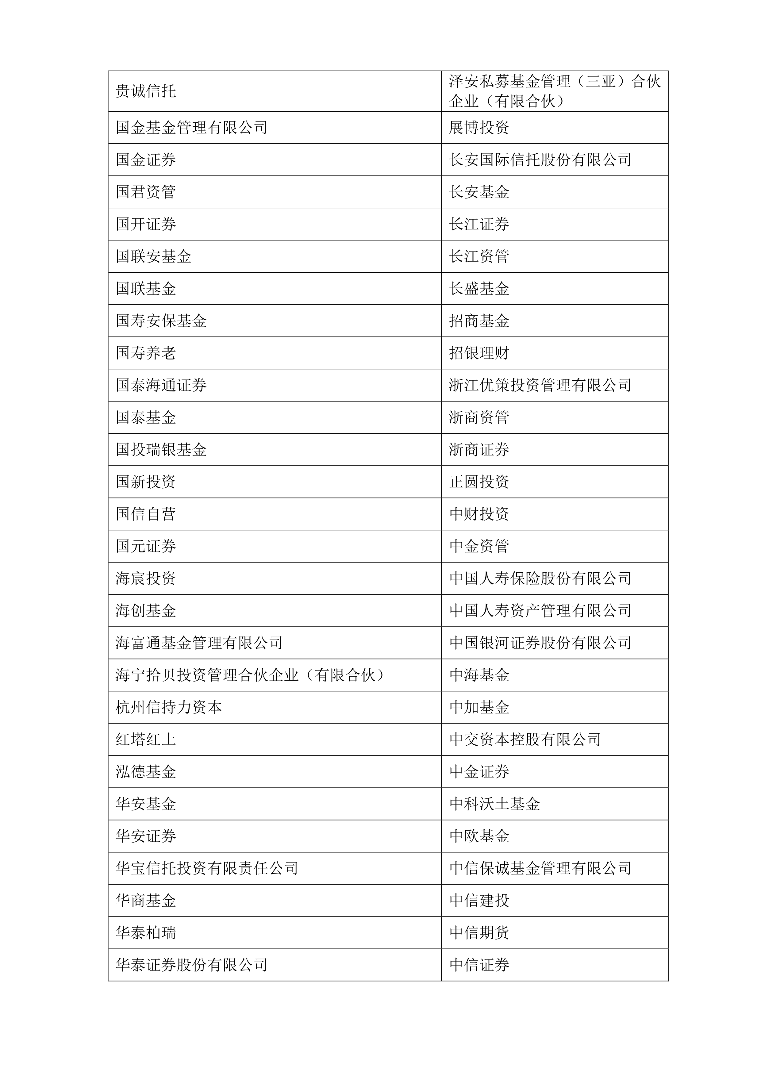 国金基金(国金基金属于什么档次)