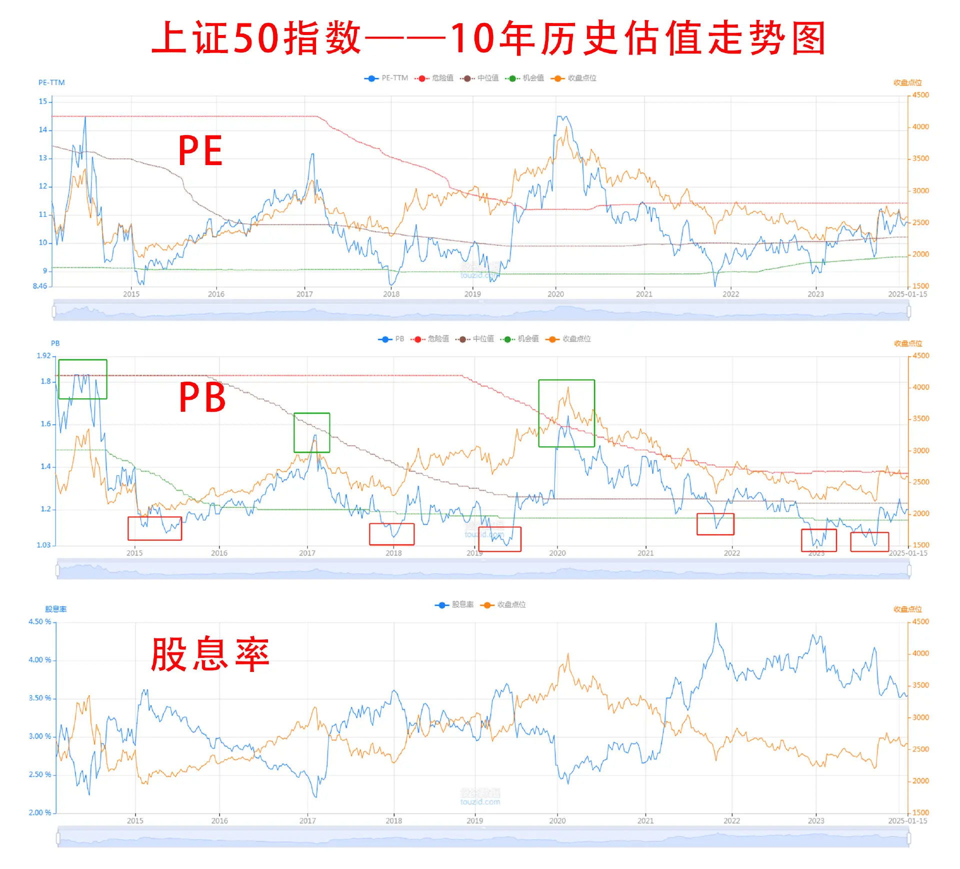 什么是指数基金(什么是指数基金定投 如何操作)