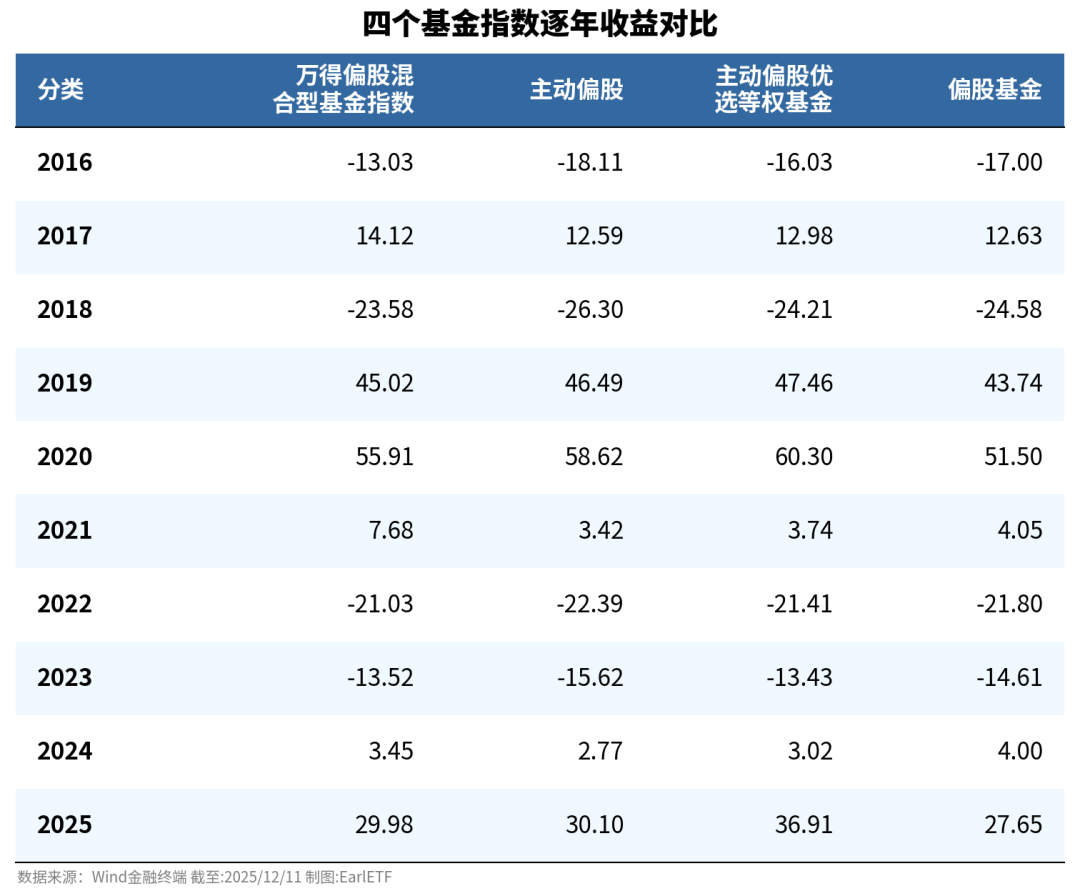 什么是指数基金(什么是指数基金定投 如何操作) 什么是指数基金(什么是指数基金定投 如何操作)