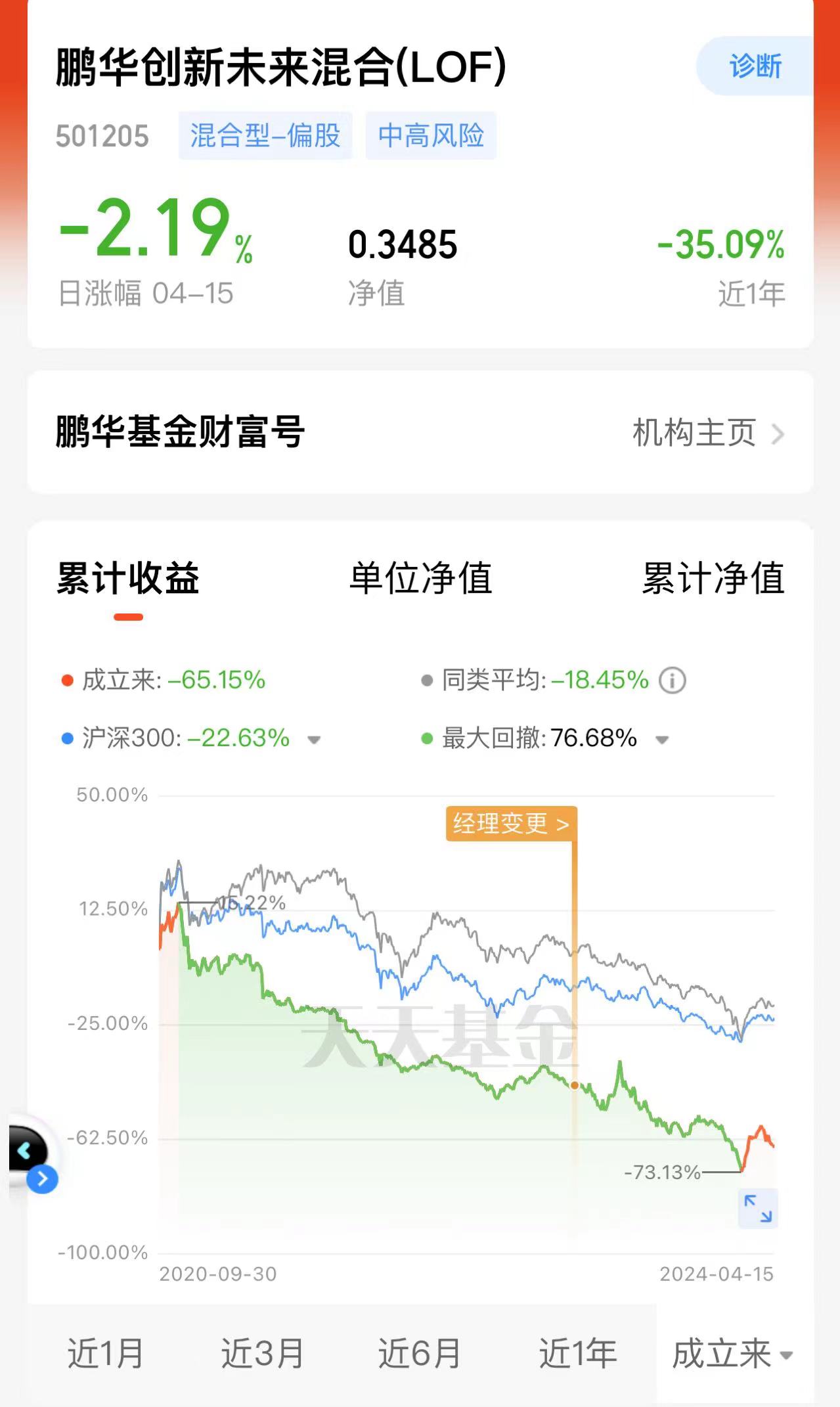 基金查询(国自然基金查询)