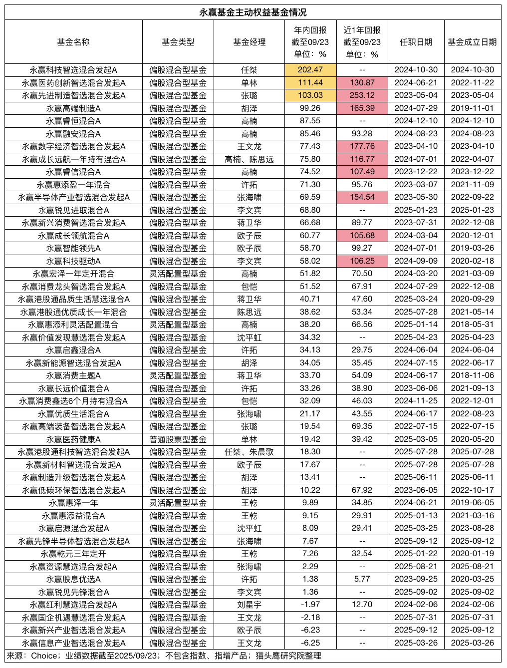 永赢基金(永赢基金公司实力怎么样)