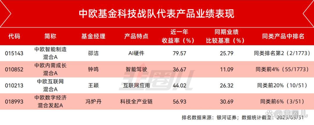 中欧基金(中欧基金董事长) 中欧基金(中欧基金董事长)
