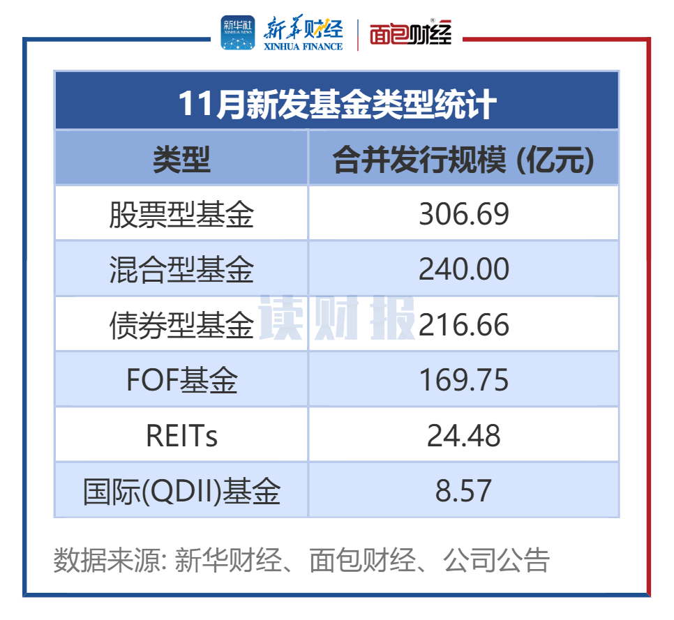 公募基金(公募基金是什么意思)