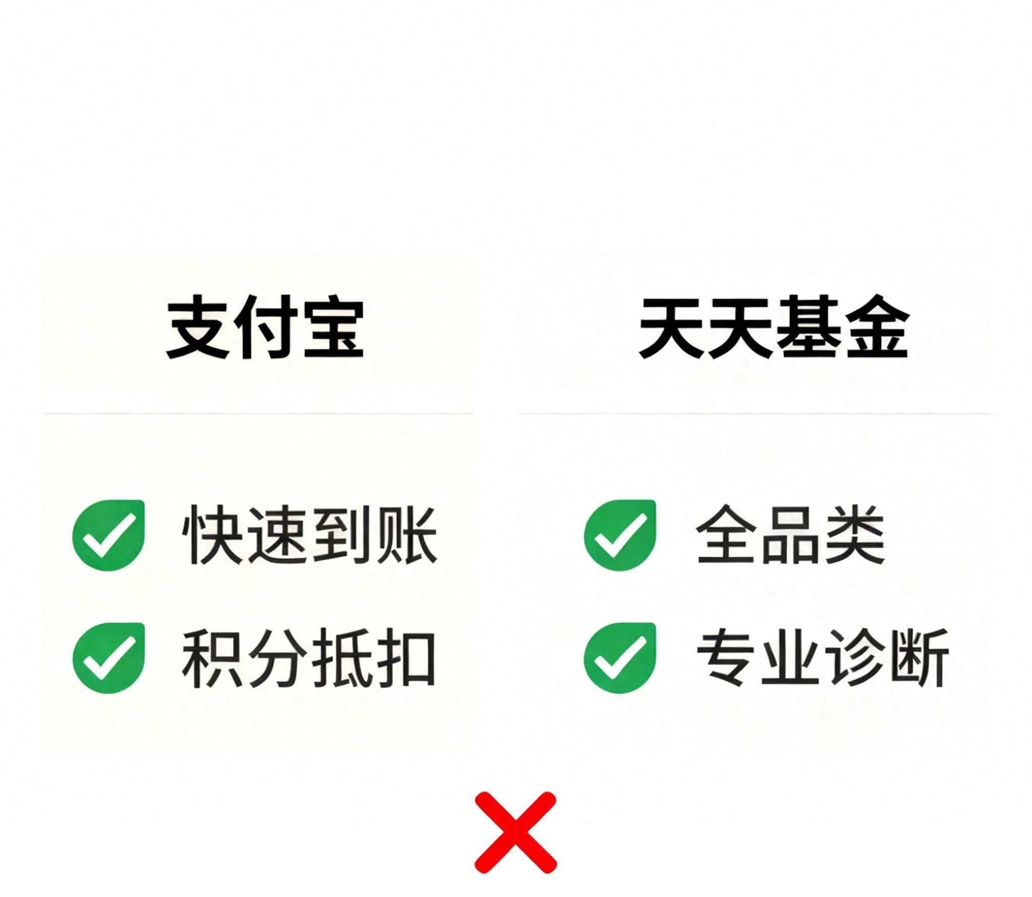 天天基金网站(下载天天基金网官方版app)