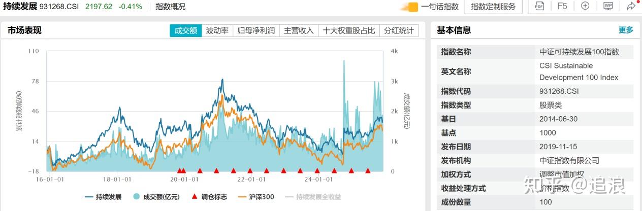 etf基金(etf基金买入和卖出技巧)