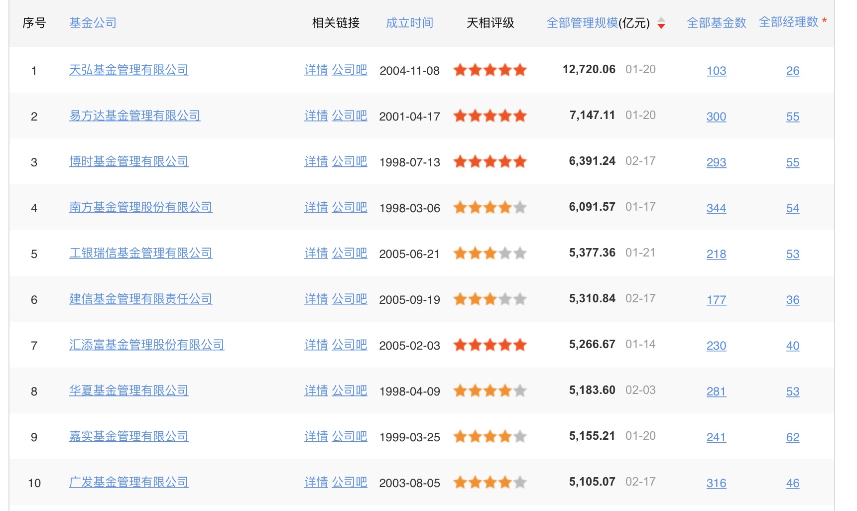 天天基金网官网(天天基金网官网电话号码)