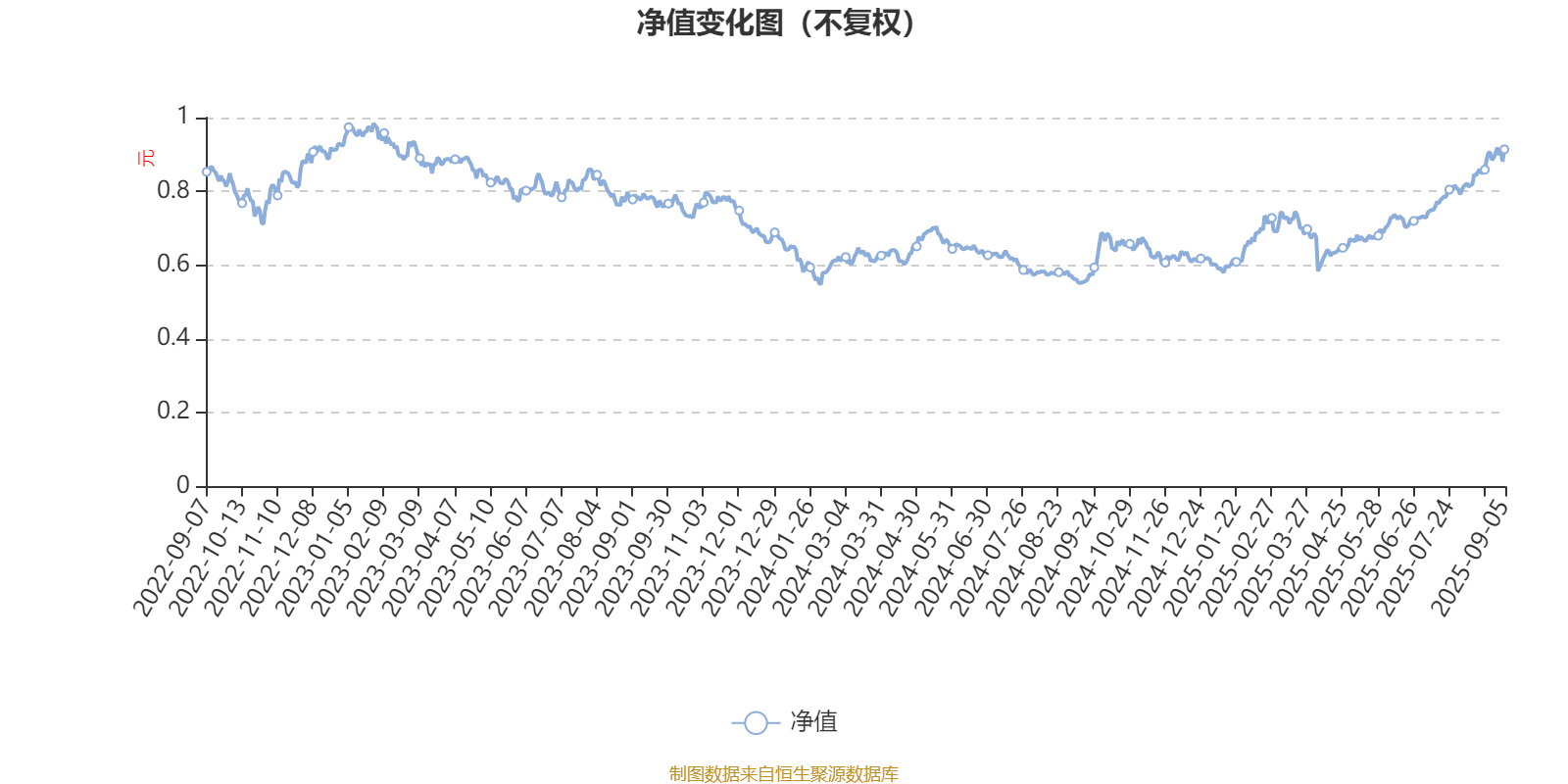 易方达基金官网(天天基金网官网app)