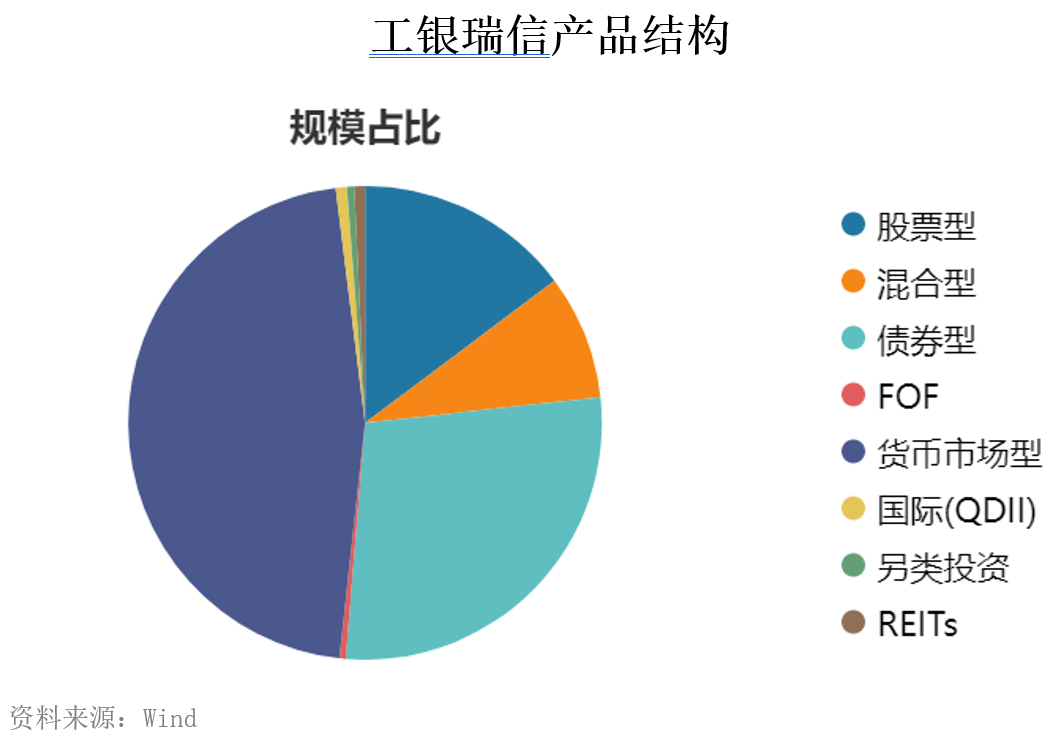 工银瑞信基金(工银瑞信基金官网入口)