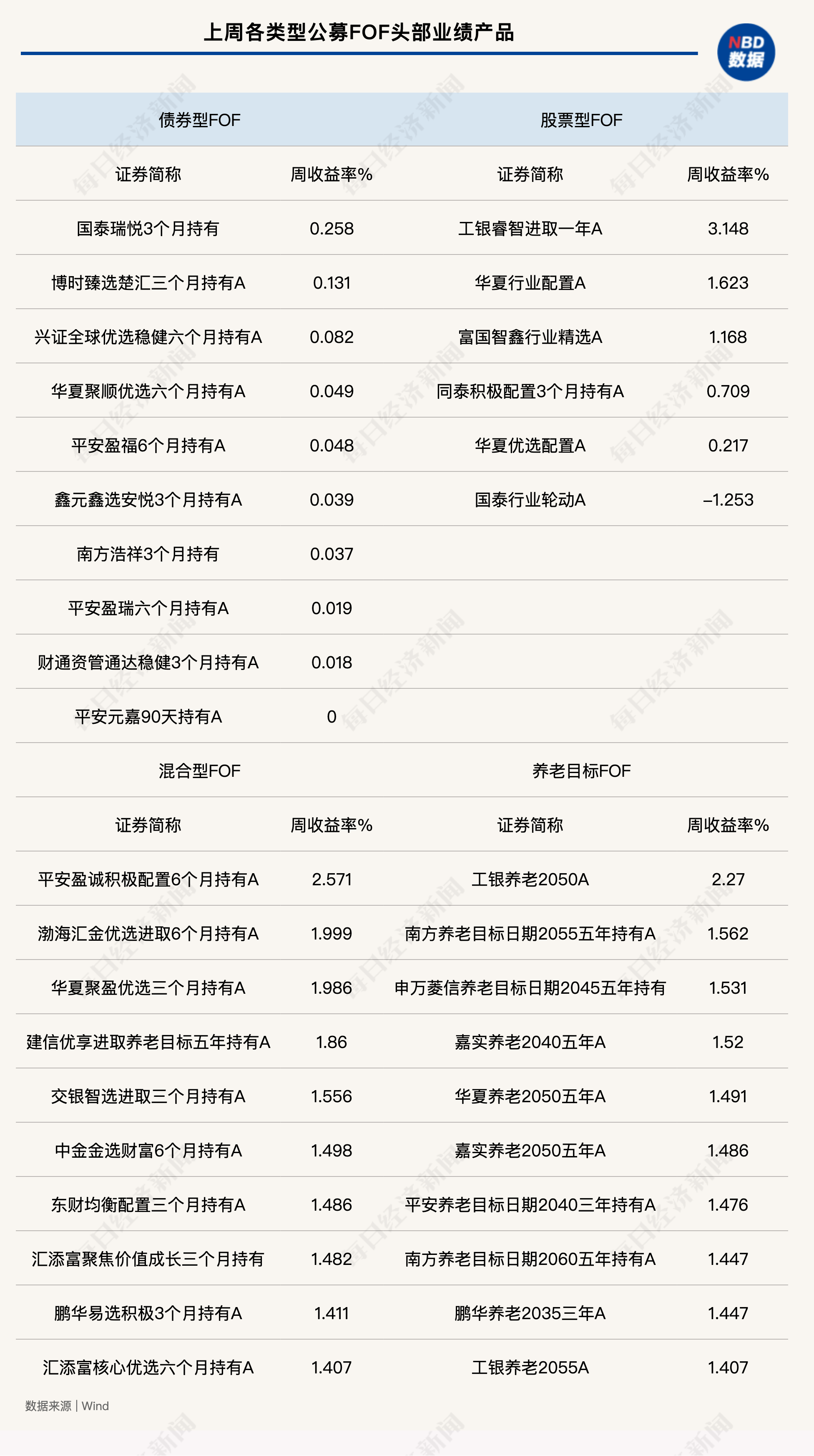 qdii基金是什么意思(etf什么概念)