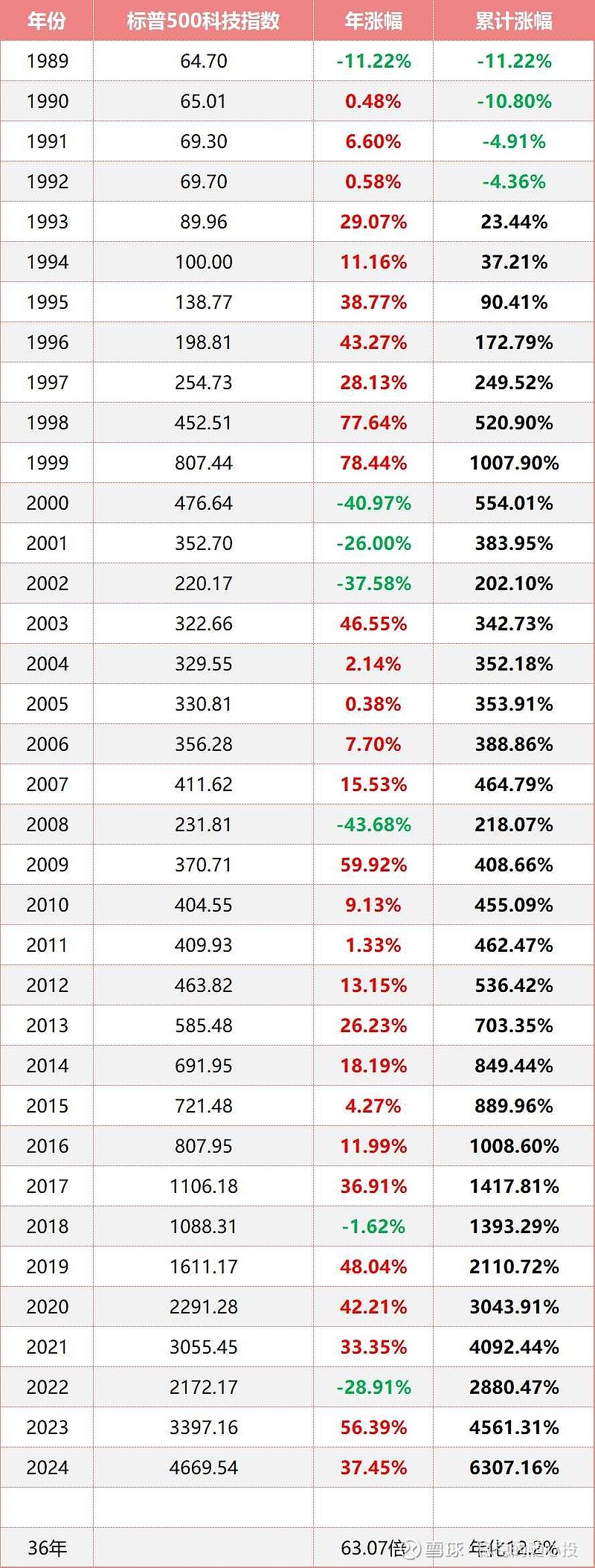 qdii基金是什么意思(etf什么概念)