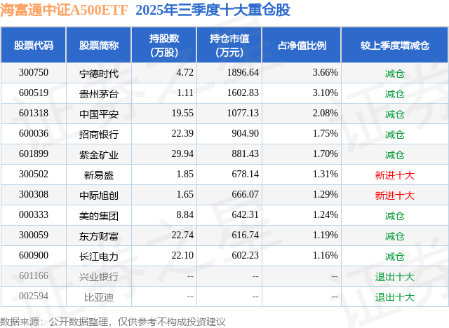 海富通基金(孙海忠 海富通基金)