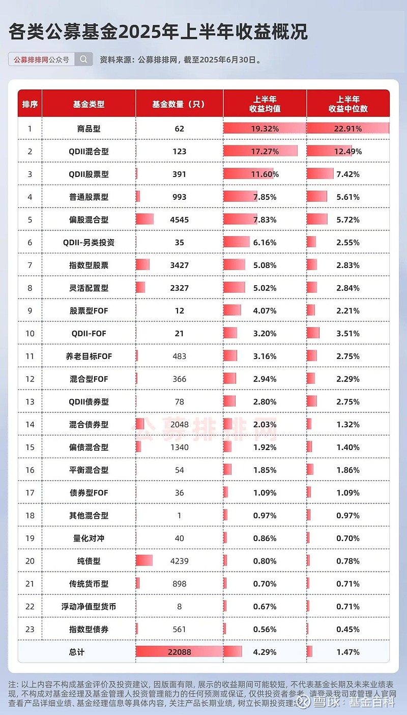 南方全球精选基金净值(南方全球精选基金净值是)