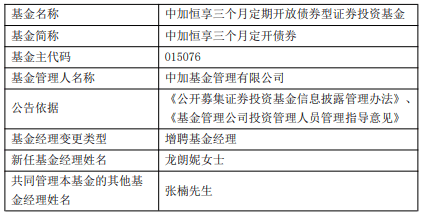 中加基金(中加基金客服) 中加基金(中加基金客服)