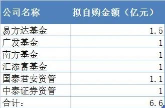 基金市场(基金市场刮起一股热旋风)