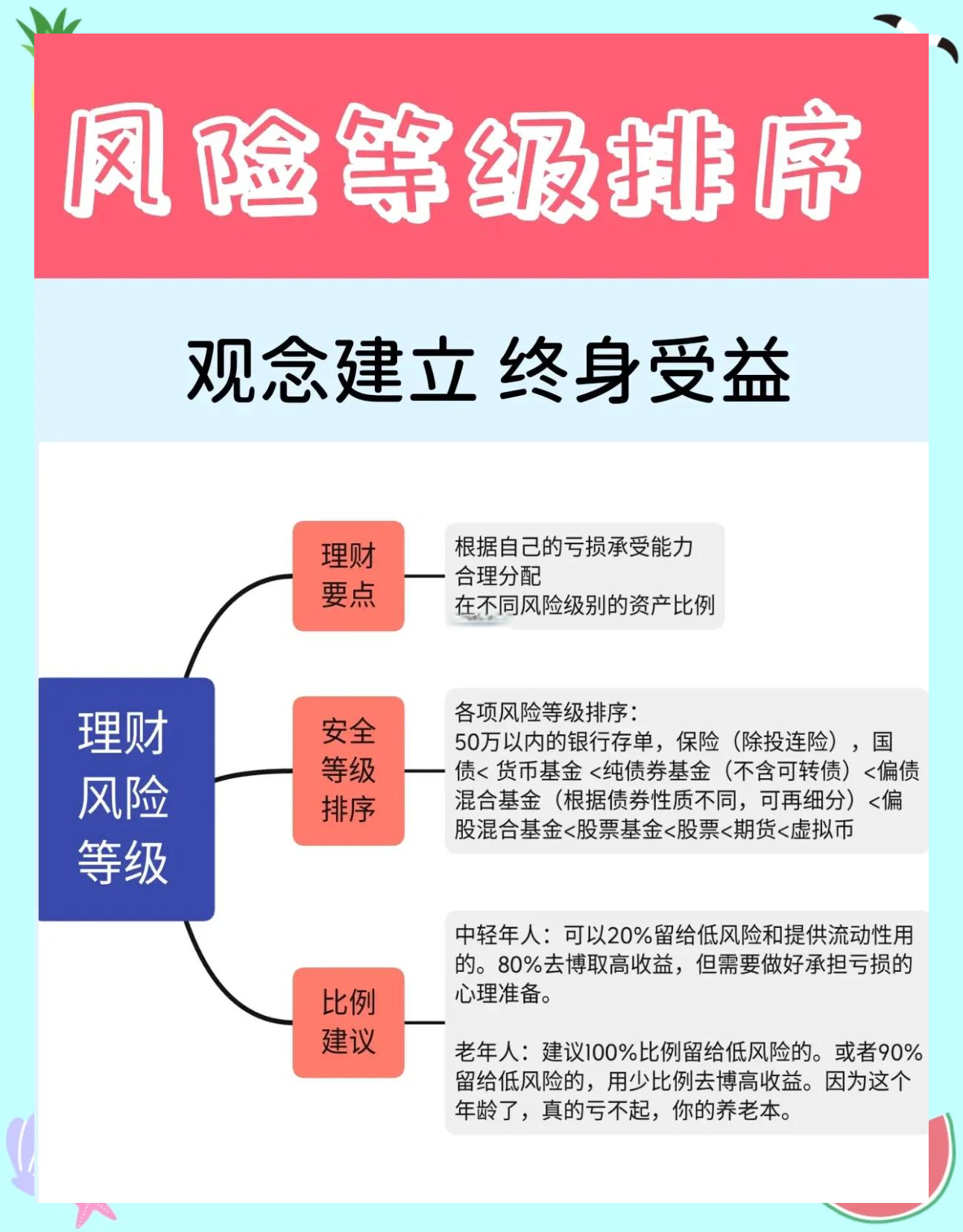 货币基金有风险吗(银行里面的货币基金有风险吗)