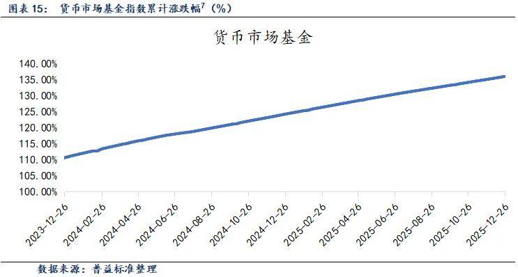 基金市场(基金市场刮起一股热旋风)