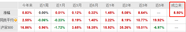 天天基金官网(天天基金官网登录)