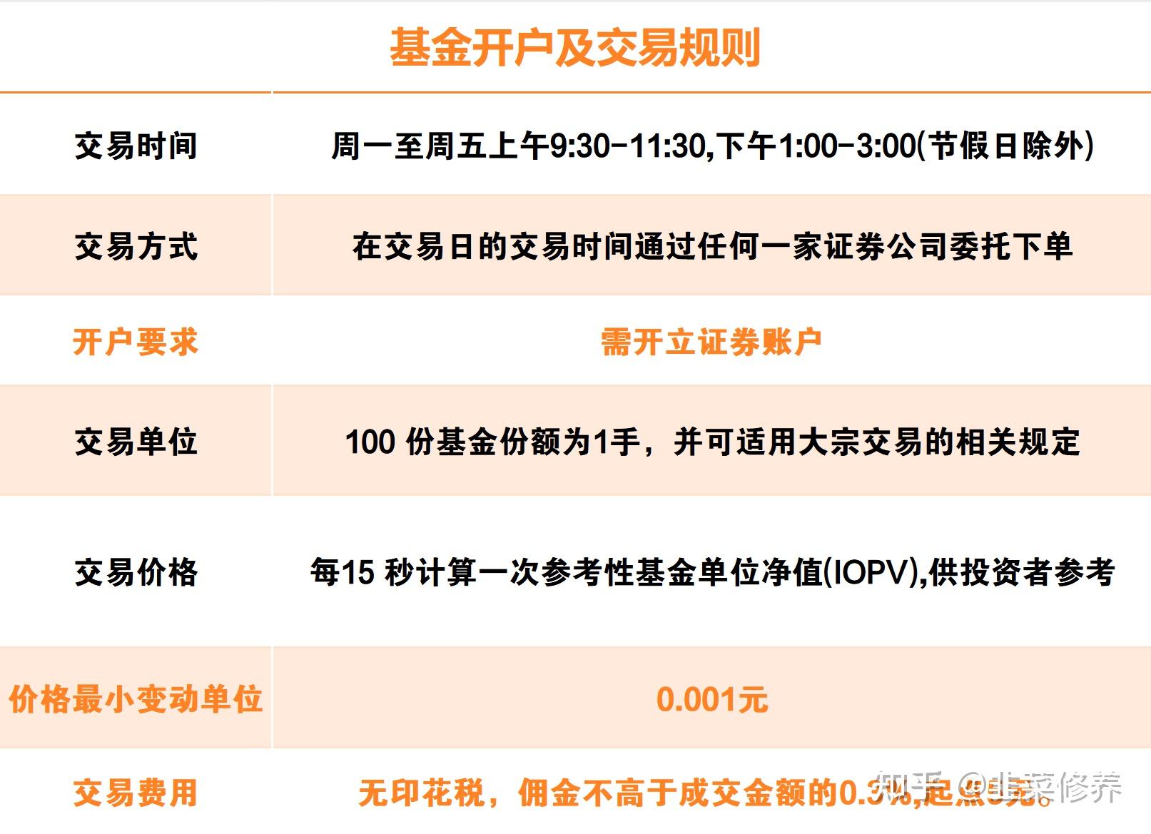 基金还能买吗(人工智能基金还能买吗)