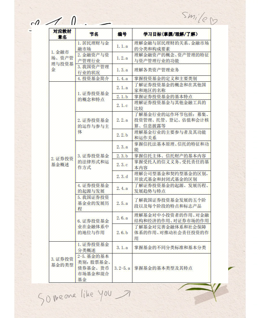 基金从业继续教育(基金从业继续教育培训) 基金从业继续教育(基金从业继续教育培训)