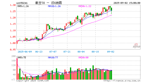 基金净值天天基金网(161725今天基金净值天天基金网)