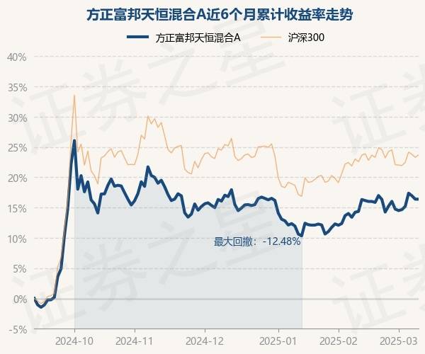 基金净值天天基金网(161725今天基金净值天天基金网)