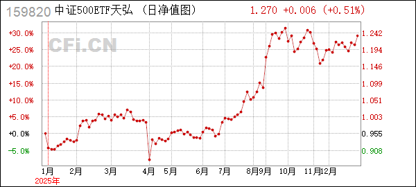 天弘基金管理有限公司(天弘基金管理有限公司是干嘛的)