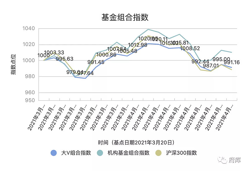 富国天惠成长混合基金161005(富国天惠成长混合基金161005这只基金怎么样) 富国天惠成长混合基金161005(富国天惠成长混合基金161005这只基金怎么样)