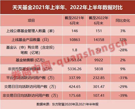 天天基金官网登录入口(天天基金官网登录入口网址) 天天基金官网登录入口(天天基金官网登录入口网址)