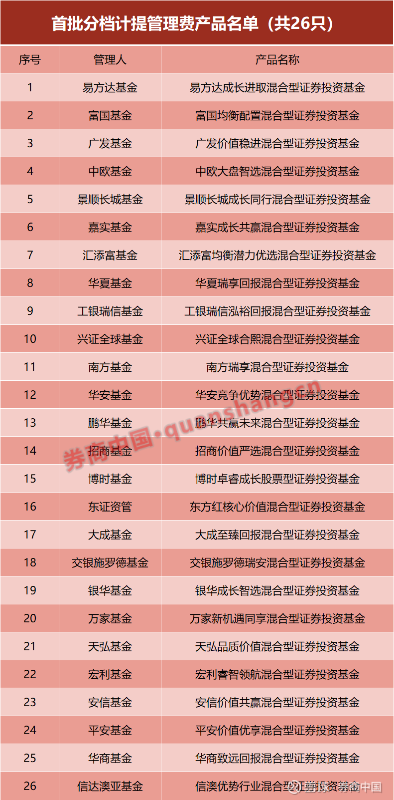 基金是什么(基金是什么投资)