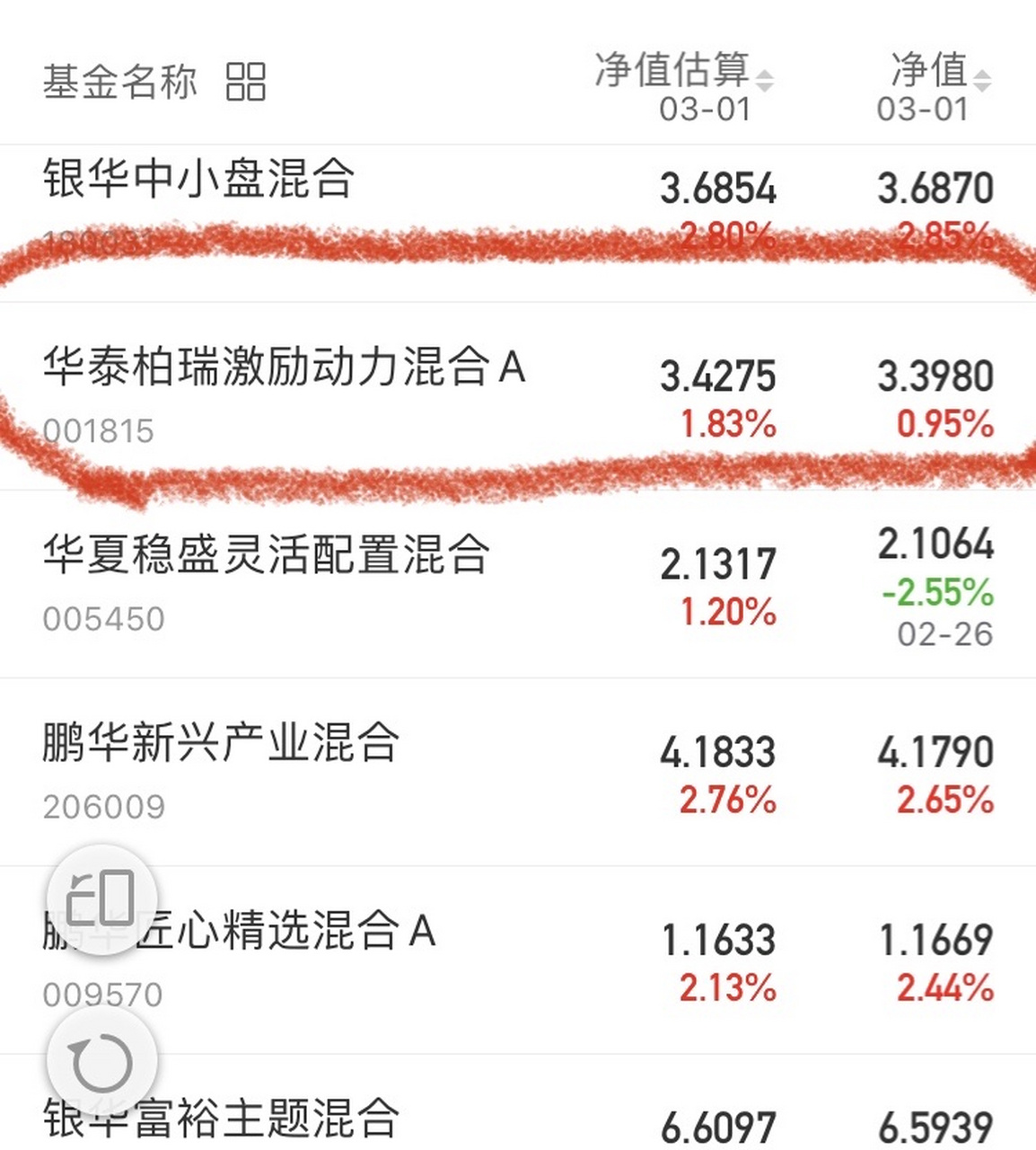 天天基金净值查询(天天基金净值查询570001)