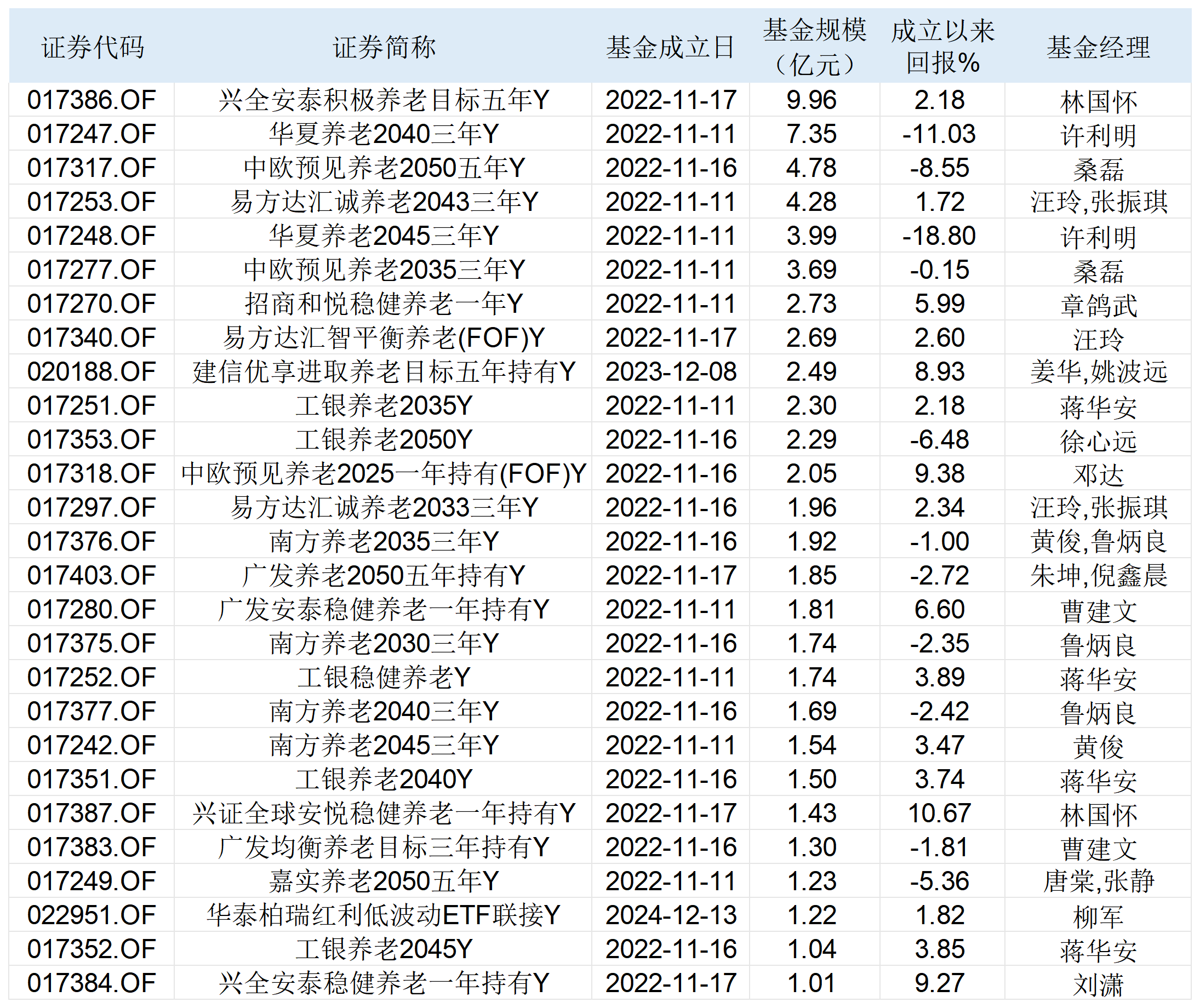 基金官网(大成基金官网)