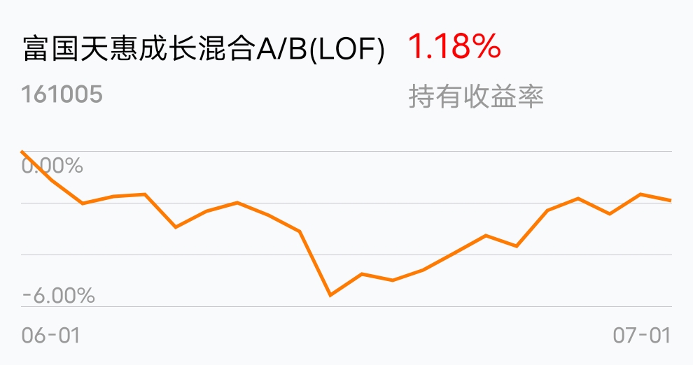富国天惠成长混合基金161005(富国天惠成长混合基金161005天天基金网)