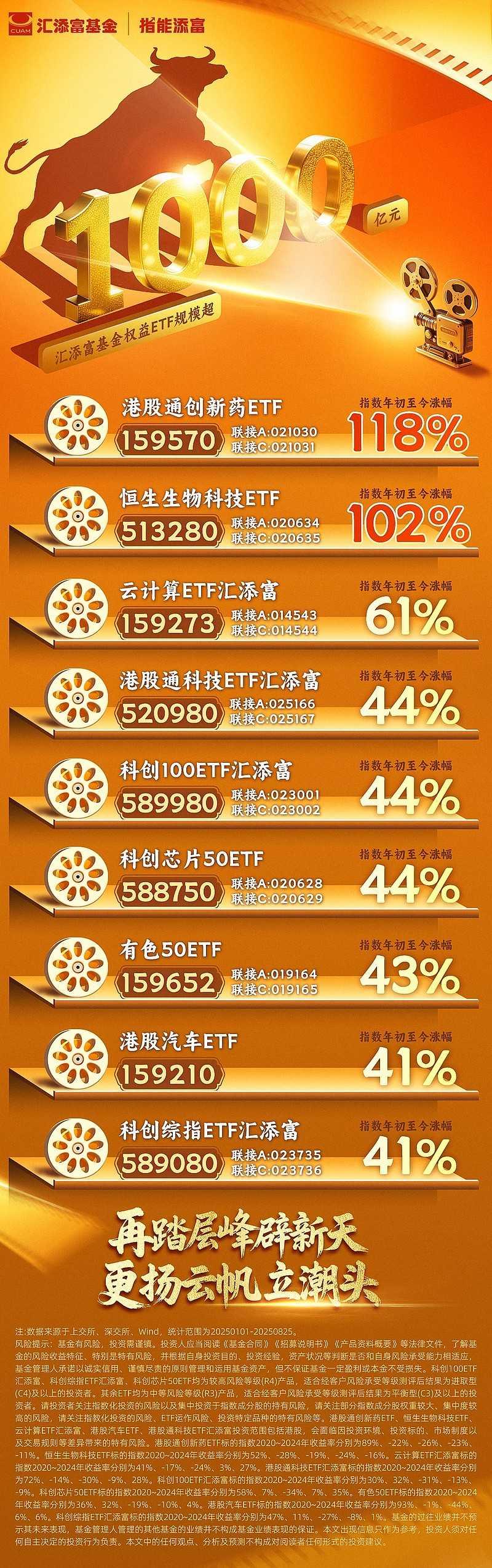 汇添富基金官网(汇添富基金官网电话) 汇添富基金官网(汇添富基金官网电话)