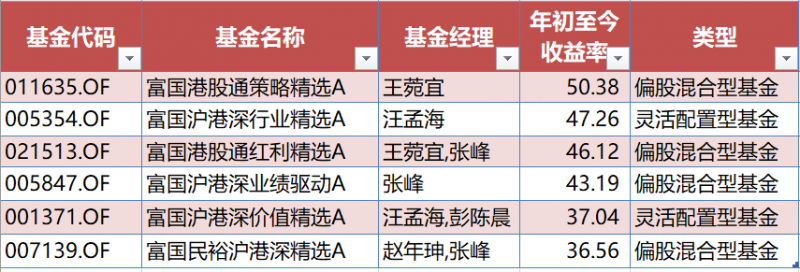 富国基金(富国基金官网登录)