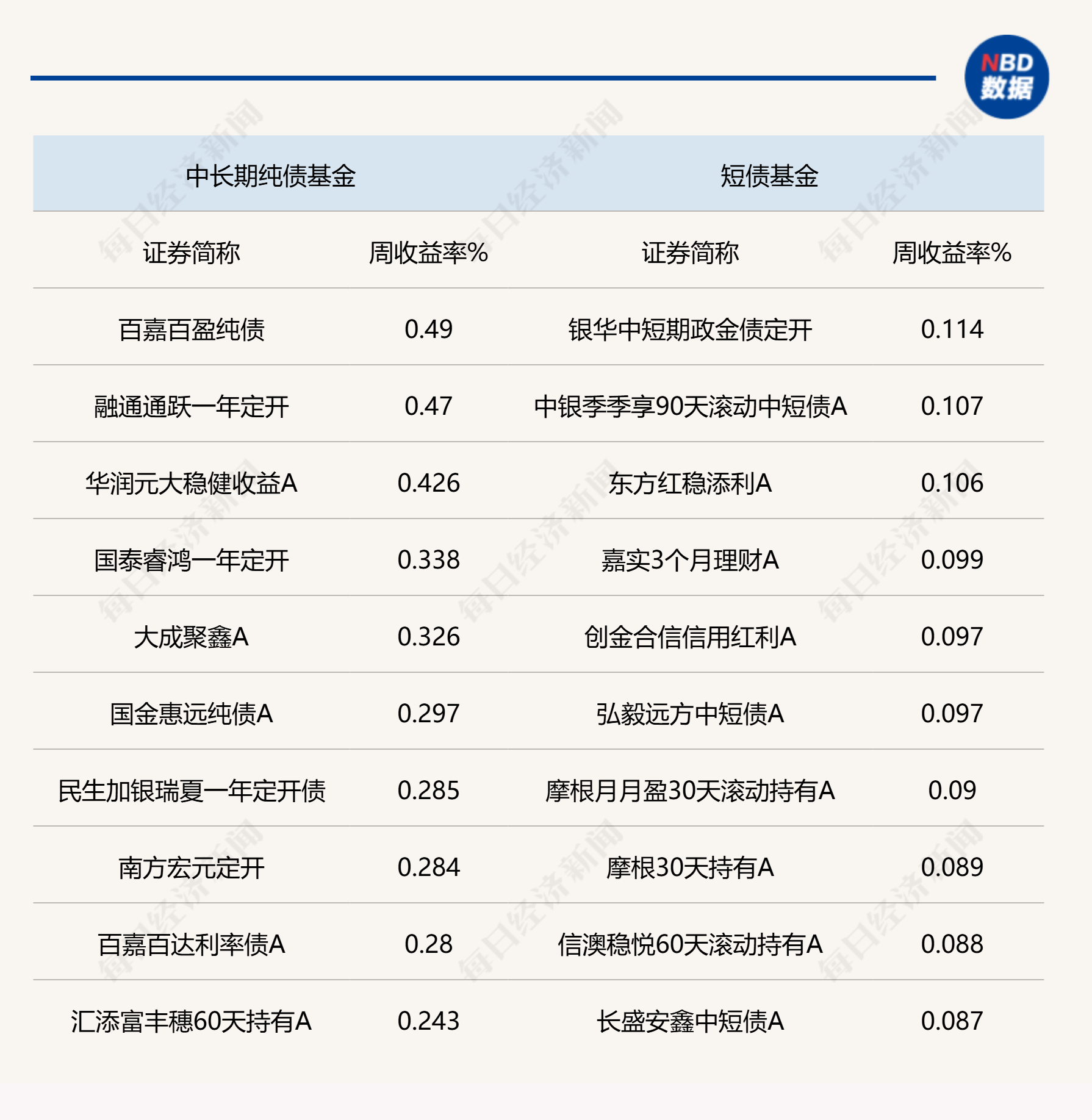 纯债基金(纯债基金有哪些)