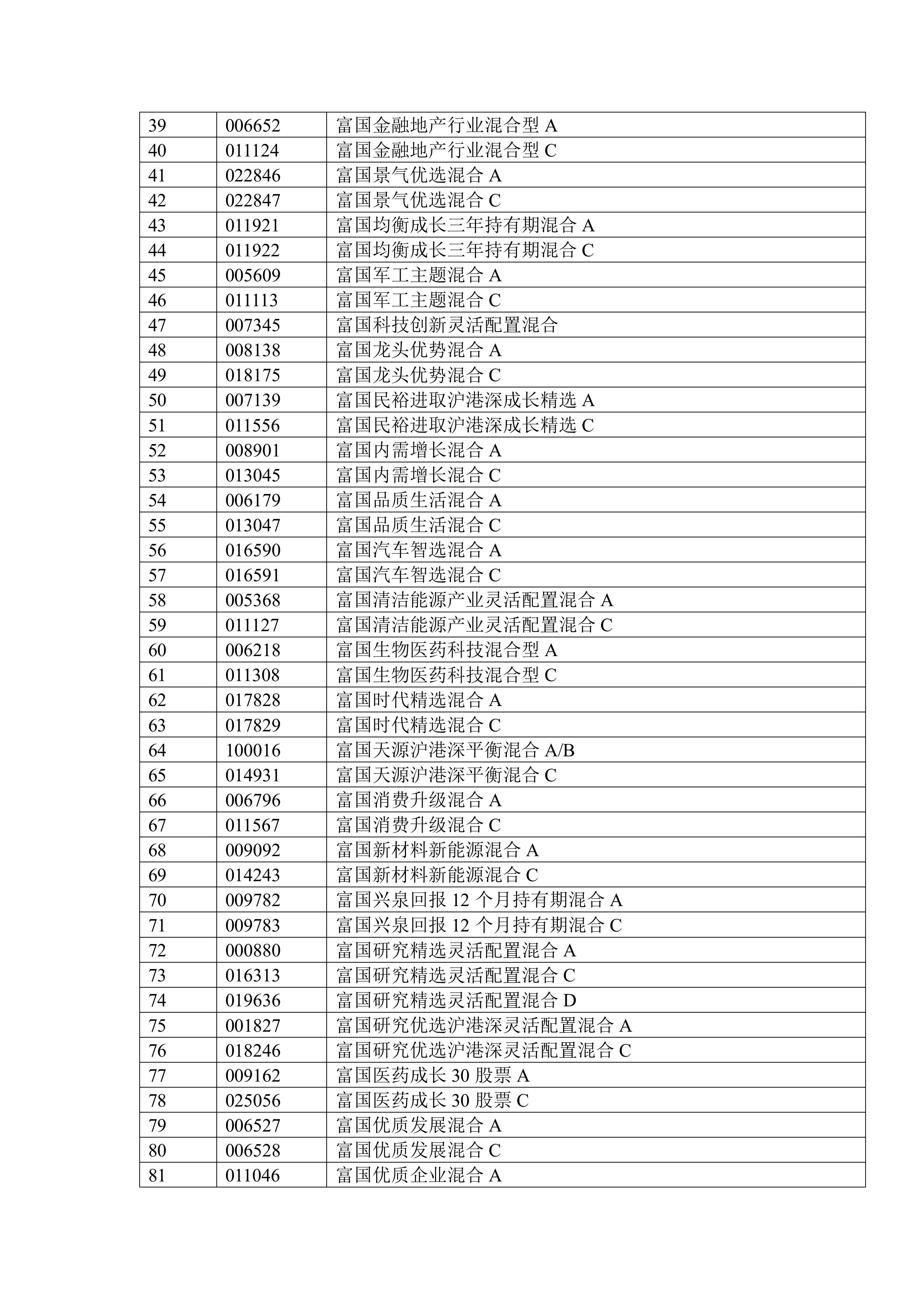 富国基金(富国基金官网登录)