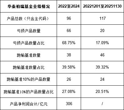 华泰柏瑞基金(华泰柏瑞基金官网)