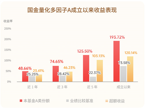 国金基金(国金基金管理有限公司)