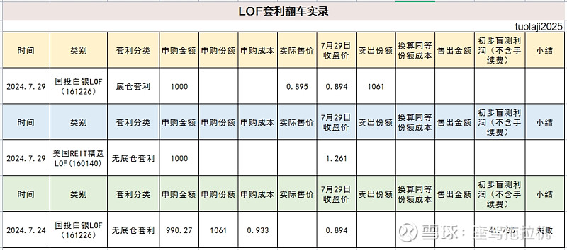 lof基金(lof基金场内申购和买入区别)